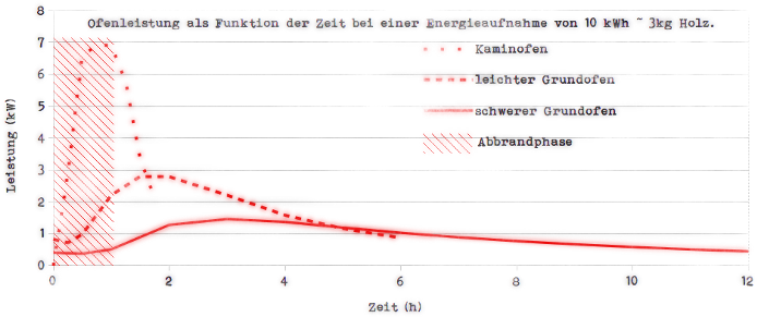 Diagramm